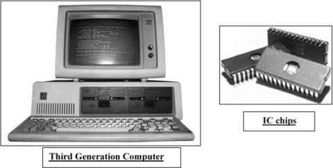 Computer का तीसरा जनरेशन (1963-1971)Integrated Circuits
