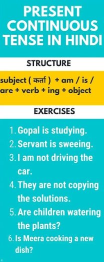 Present Continuous Tense in Hindi to English Easy Translation