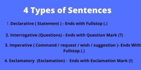 Types of Sentences in hindi – टाइप्स ऑफ़ सेन्टेन्सेस – Definition and Examples