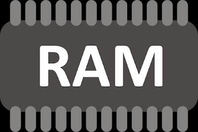 Ram full form in hinfi.jpg